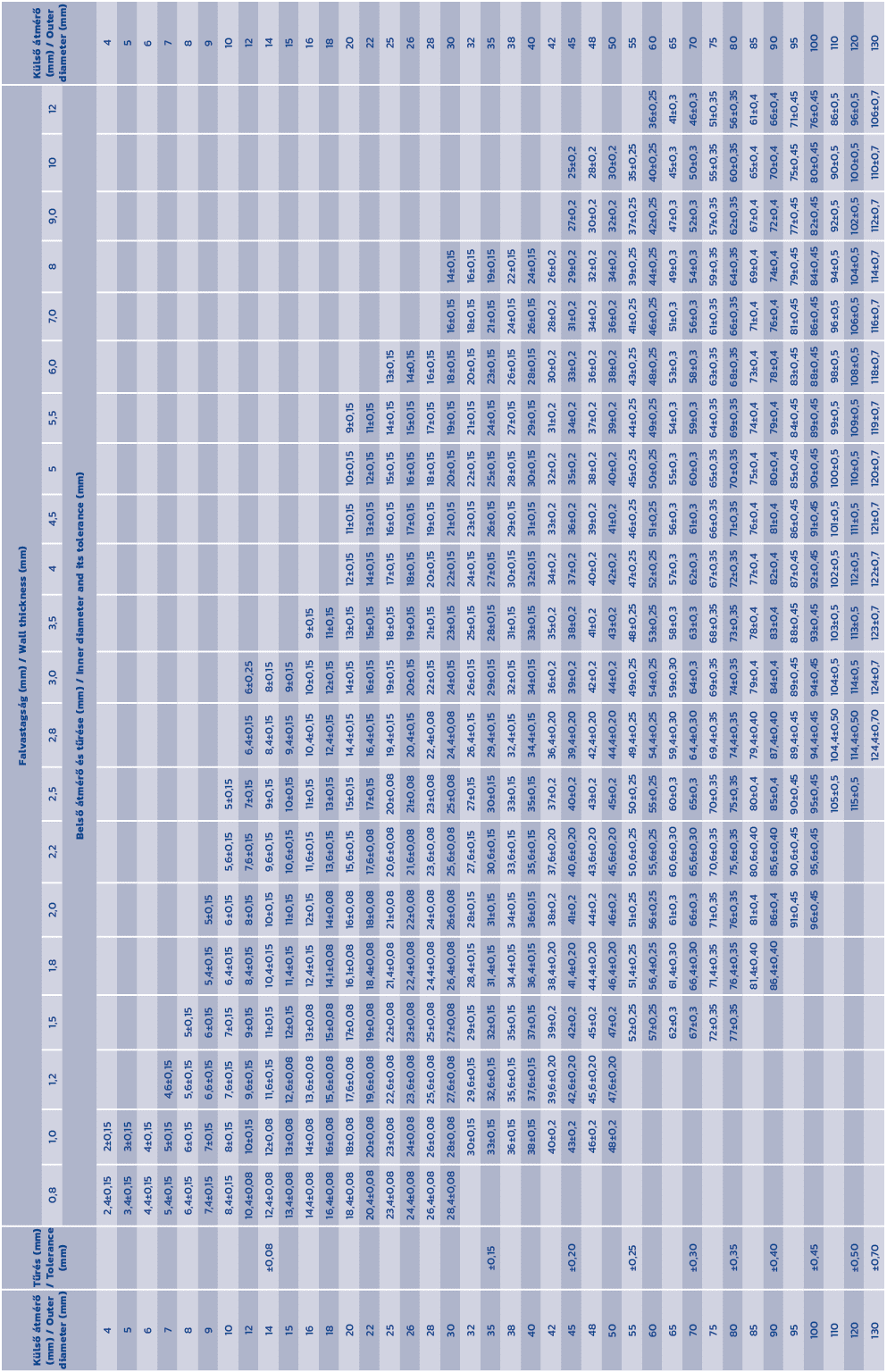 K ls  tm r  (mm) / Outer diameter (mm),T r s (mm) / Tolerance (mm),Falvastags g (mm) / Wall thickness (mm),K ls   tm...