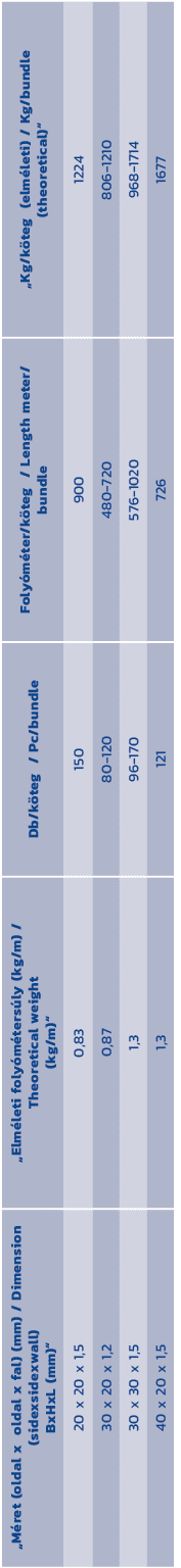 „M ret (oldal x oldal x fal) (mm) / Dimension (sidexsidexwall) BxHxL (mm)“,„Elm leti foly m ters ly (kg/m) / Theoreti...