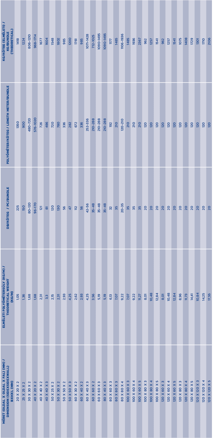 M ret (oldal x oldal x fal) (mm) / Dimension (sidexsidexwall) BxHxL (mm),Elm leti foly m ters ly (kg/m) / Theoretical...